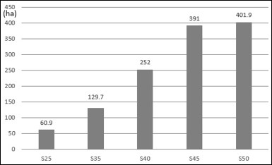 図表2-2-4　温州ミカン栽培面積の推移（川之江市）