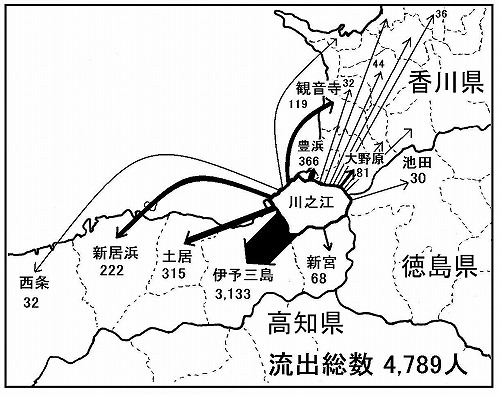 図表2-1-1　川之江の流出人口