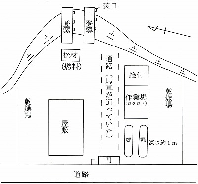 図表3-1-8　昭和初期ころの高橋窯