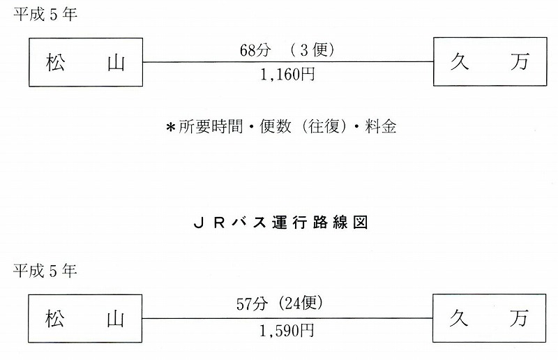 図表2-1-5　伊予鉄バス運行路線図