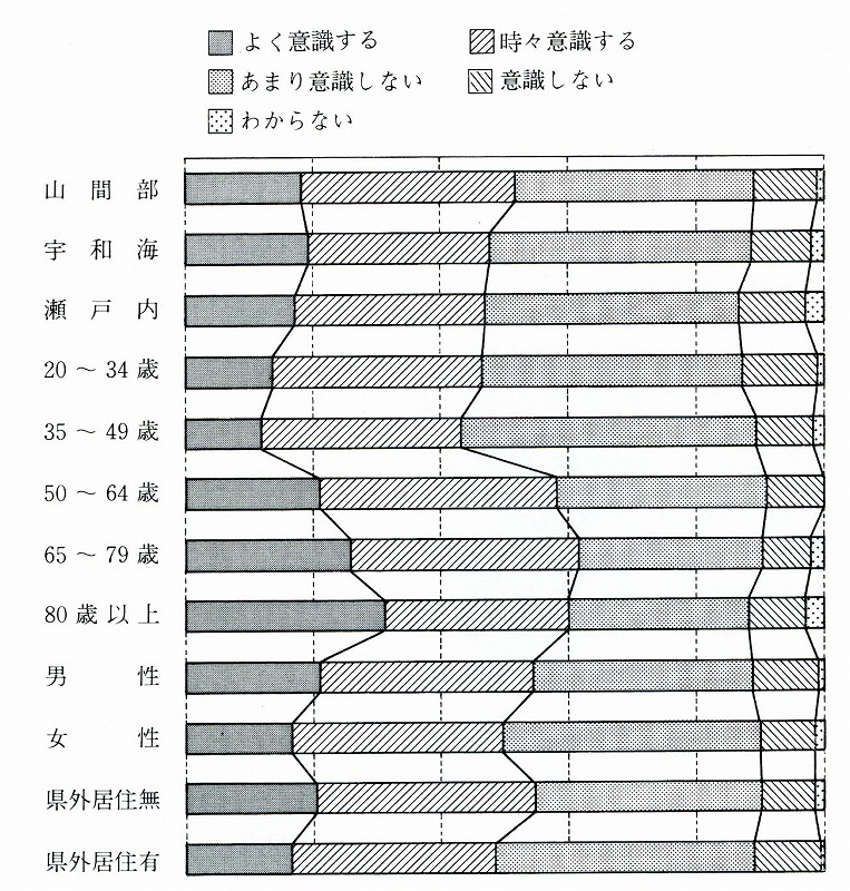 図表2-2-8　県人意識