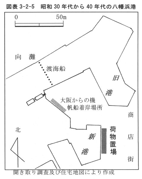 図表3-2-5　昭和30年代から40年代の八幡浜港