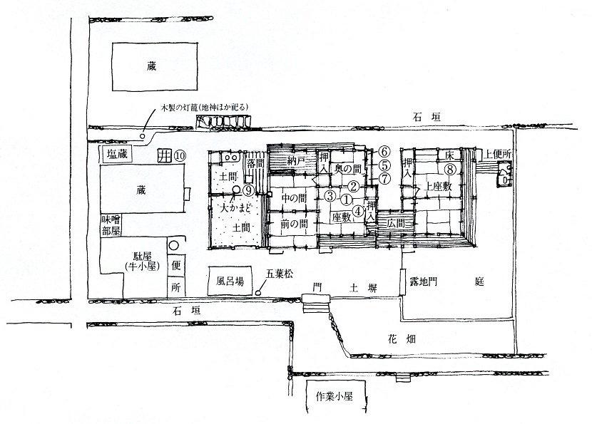 図表1-1-13　昭和10年代の松本家